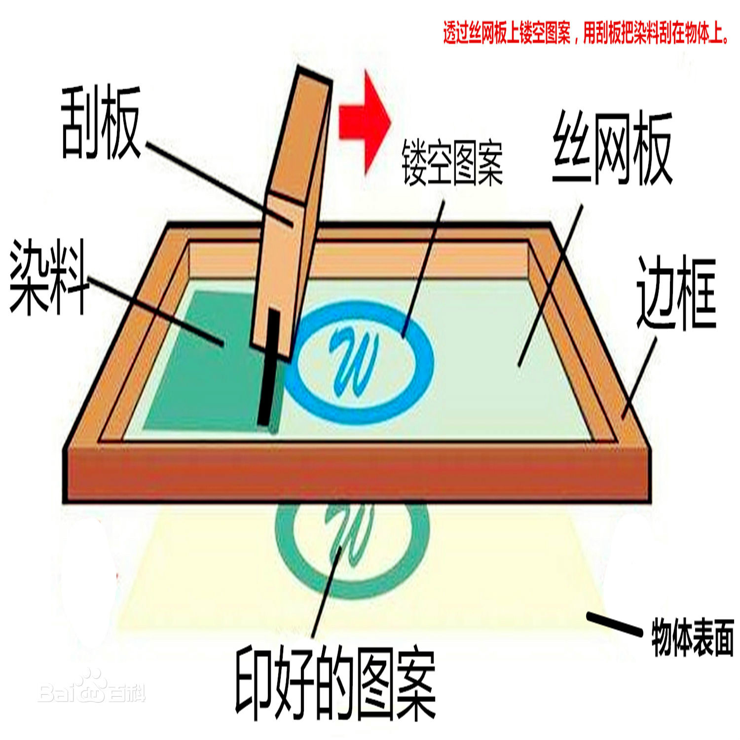 什么是絲網(wǎng)印刷？